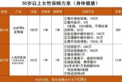 双子女交多少保险_如何科学配置