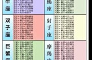 魔羯座恋爱运_魔羯座如何提升桃花运