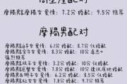 魔羯座男生和天秤座女生配对吗_如何相处