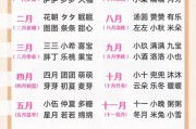 魔羯男孩小名怎么取_适合摩羯男宝宝的乳名推荐