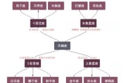 五宫天蝎座爱情特质_五宫天蝎座恋爱模式