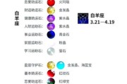 双鱼座女生的幸运石有哪些_如何挑选最适合的守护石