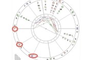 木星魔羯8宫代表什么_如何运用木星魔羯8宫提升财运