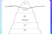 魔羯冰山是什么_如何快速读懂魔羯冰山