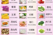 双子女减肥食谱_如何科学搭配