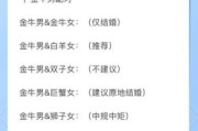金牛男魔羯女配对分析_如何相处更长久