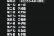 魔羯胆大是什么意思_魔羯胆大适合什么职业
