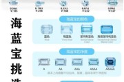 双鱼诞生石是什么_如何挑选海蓝宝