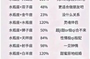水瓶女和魔羯女怎么选择_谁更适合长期交往