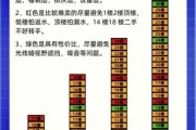 魔羯座女生买房选几楼好_楼层风水与实用性分析