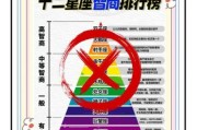 魔羯智力到底有多高_魔羯座智商排名真实吗