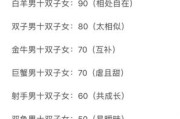 双子女和处女女适合在一起吗_双子女处女女配对指数