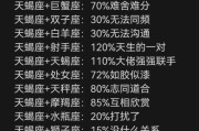 魔蝎座天蝎座配对指数_为什么总被说绝配