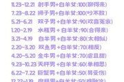 月双子女和月白羊男合适吗_如何相处