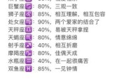 魔羯座巨蟹座配对指数_如何相处