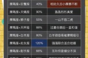 魔羯座掌管什么_魔羯座掌管哪些宫位