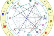 马盘群星双鱼_感情走向怎么看