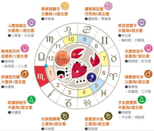 天秤座上升天蝎座性格_如何相处