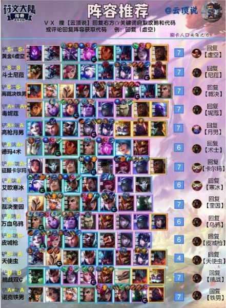 云顶魔羯怎么玩_云顶魔羯最强阵容