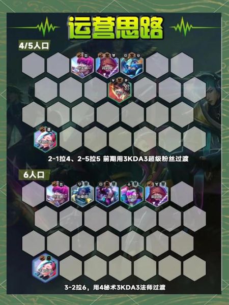 云顶魔羯怎么玩_云顶魔羯最强阵容