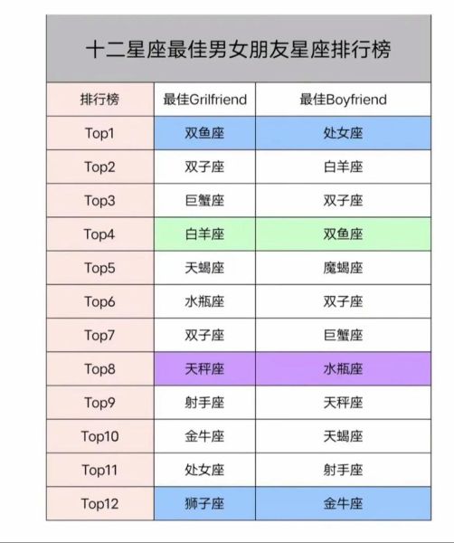 双鱼座女配什么星座男_最佳灵魂伴侣