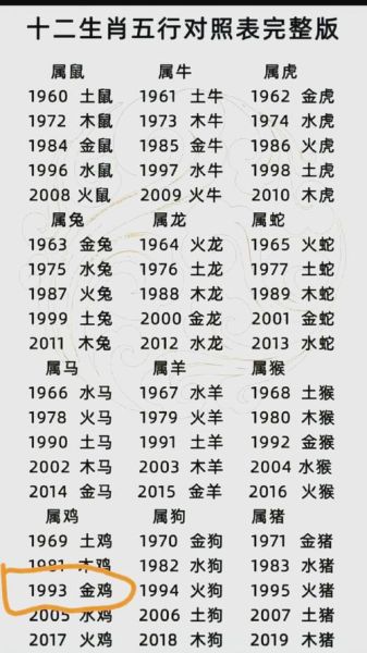 属鸡魔羯女性格特点_如何相处更融洽