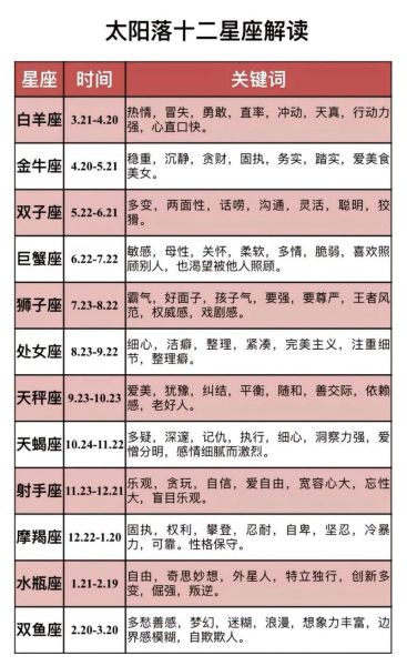 太阳魔羯是白天出生吗_太阳魔羯出生时间查询