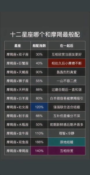 魔羯男和天秤女合适吗_魔羯男天秤女配对指数