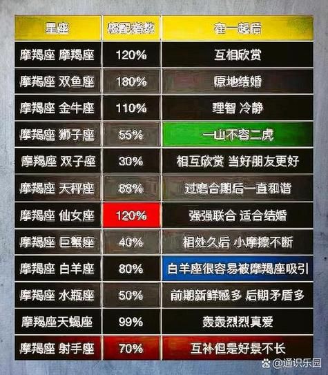 魔羯女喜欢魔羯男吗_魔羯女和魔羯男配对指数
