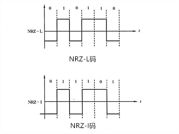 魔羯大帝千位数字编码是什么_如何运用