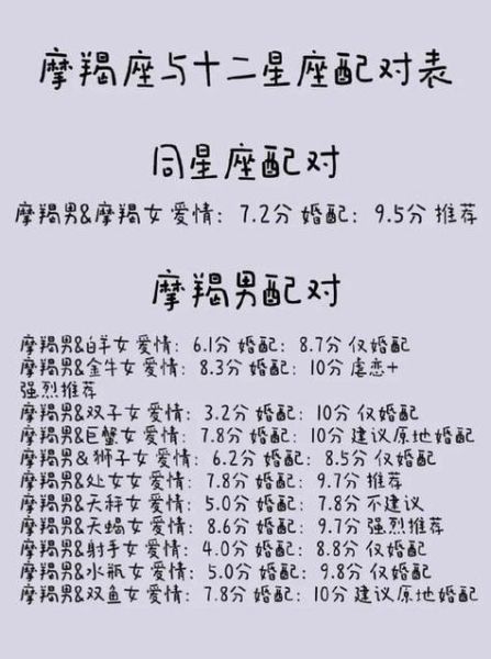 魔羯女和什么座最配_魔羯女最佳配对星座