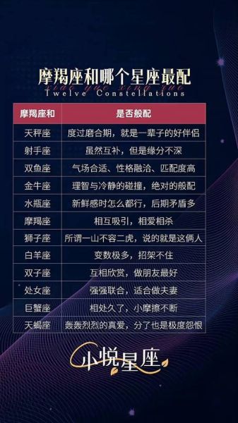 魔羯女和什么座最配_魔羯女最佳配对星座