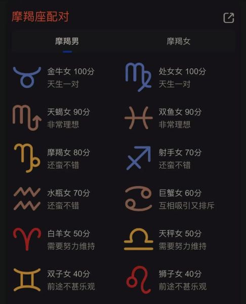 魔羯女和魔羯男谁更狠_魔羯座狠起来有多绝情