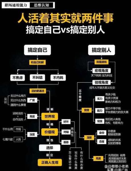 魔羯悟道是什么_如何运用魔羯悟道提升职场竞争力