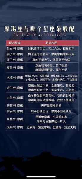 魔羯和什么座最配_魔羯座最佳伴侣星座