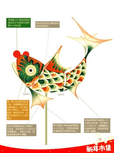 魔羯鱼灯是什么_魔羯鱼灯怎么用