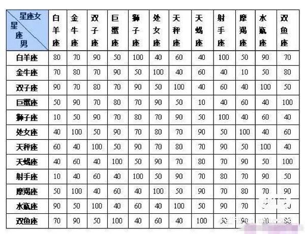 魔羯水瓶座性格特点_魔羯水瓶座配对指数
