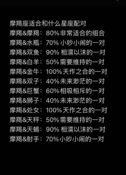 射手座和摩羯座适合在一起吗_射手摩羯配对优缺点