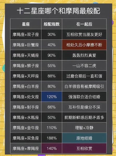 射手座和摩羯座适合在一起吗_射手摩羯配对优缺点