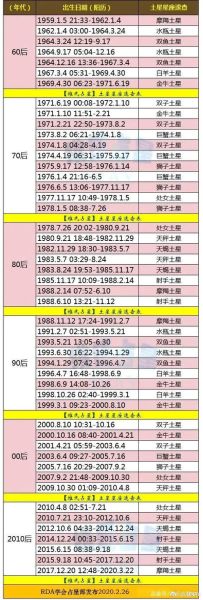 魔羯座的守护星是谁_土星对摩羯性格的影响
