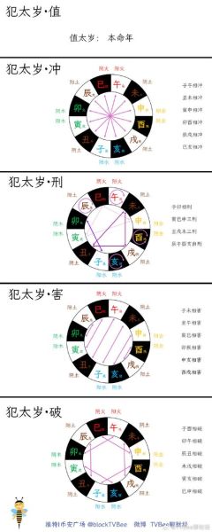 属龙双鱼座2017年运势_如何化解太岁