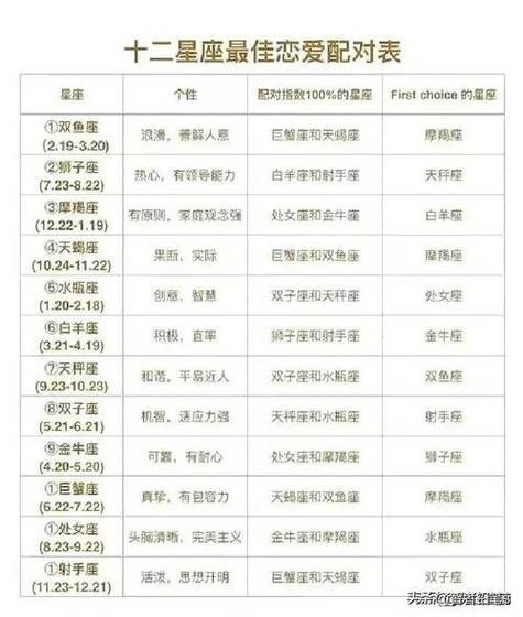 魔羯女和魔羯男适合吗_魔羯座配对成功率