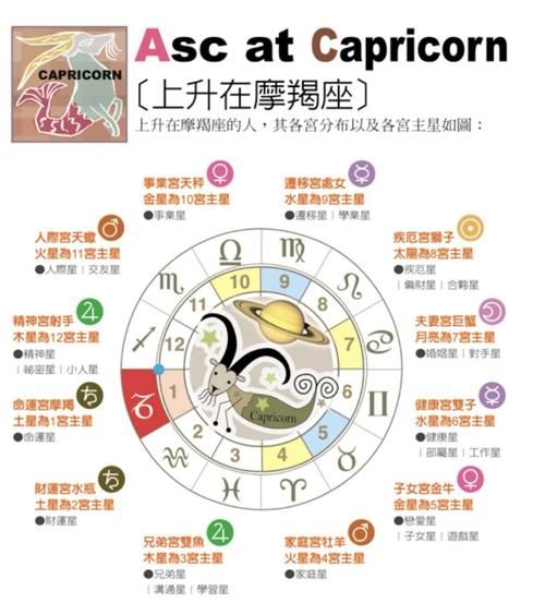 魔羯之道_如何提升事业运势