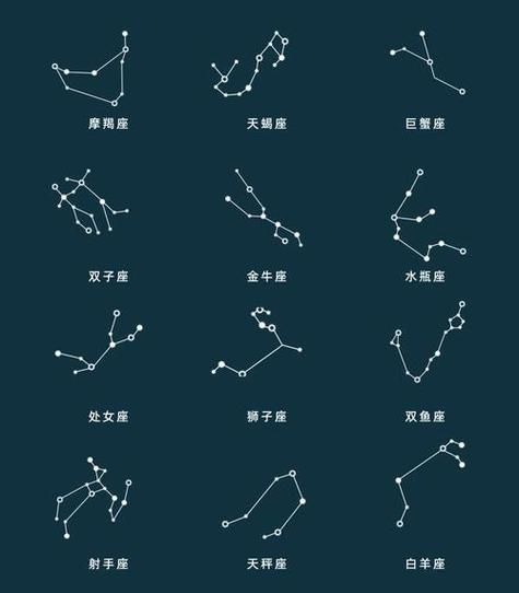 魔羯座星图怎么看_魔羯座星图有哪些亮星
