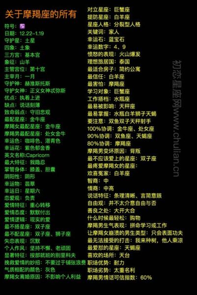 魔羯读音是什么意思_魔羯座性格解析