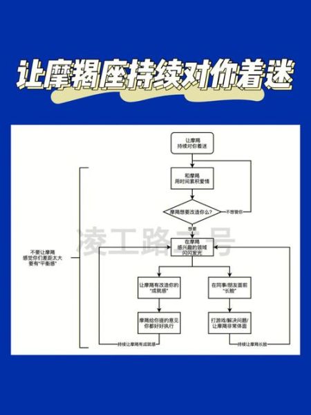 魔羯请客怎么选餐厅_魔羯座请客预算多少合适