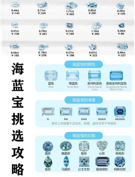 双鱼诞生石是什么_如何挑选海蓝宝