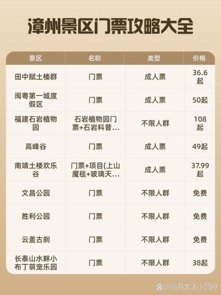 漳州港双鱼岛门票价格_怎么买便宜