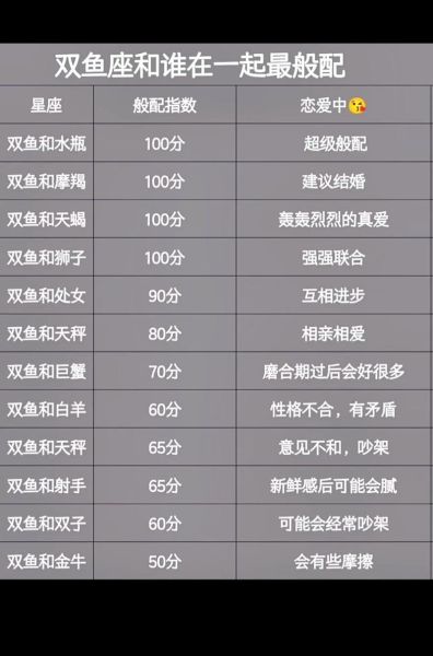 摩羯和双鱼配对指数_摩羯和双鱼适合结婚吗