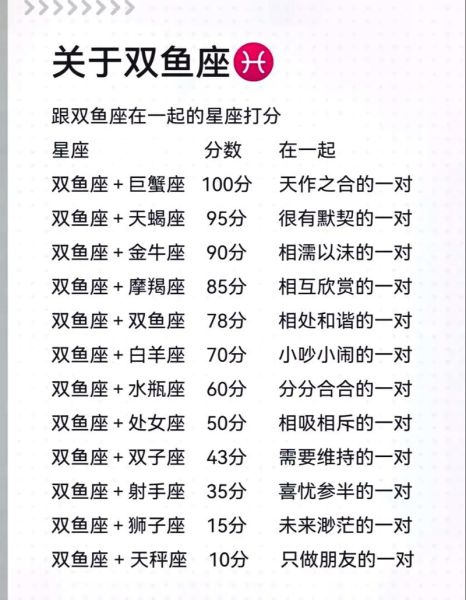 摩羯和双鱼配对指数_摩羯和双鱼适合结婚吗